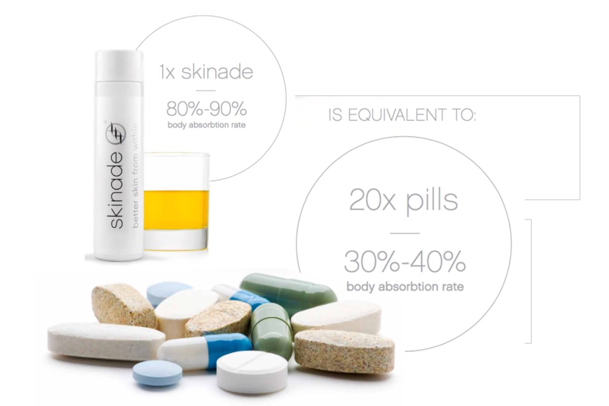 Skinade Collagen Supplements