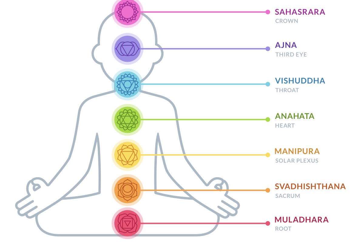 What are chakras and how can we keep them in check? - DOSE