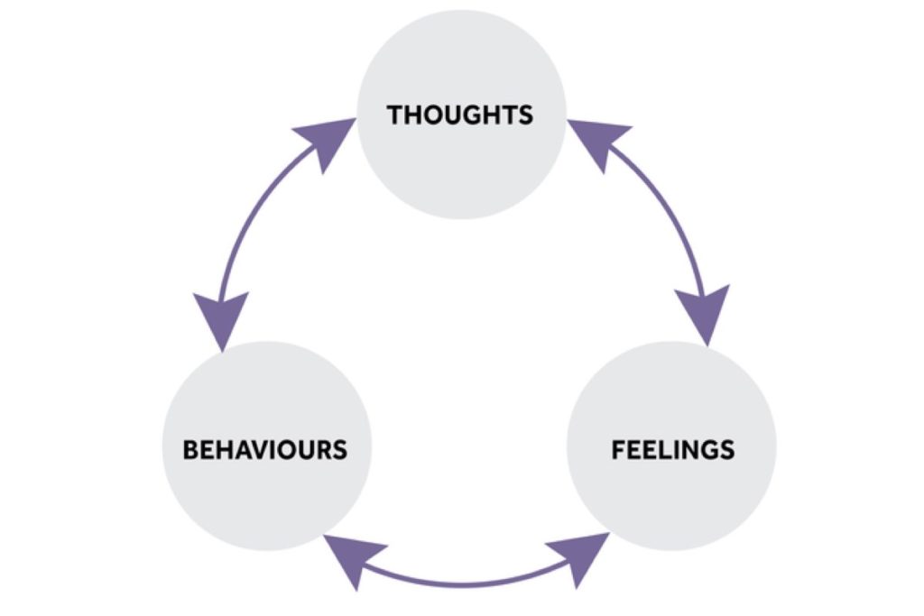 I tried CBT and here #39 s what happened DOSE I tried CBT and here #39 s what happened DOSE