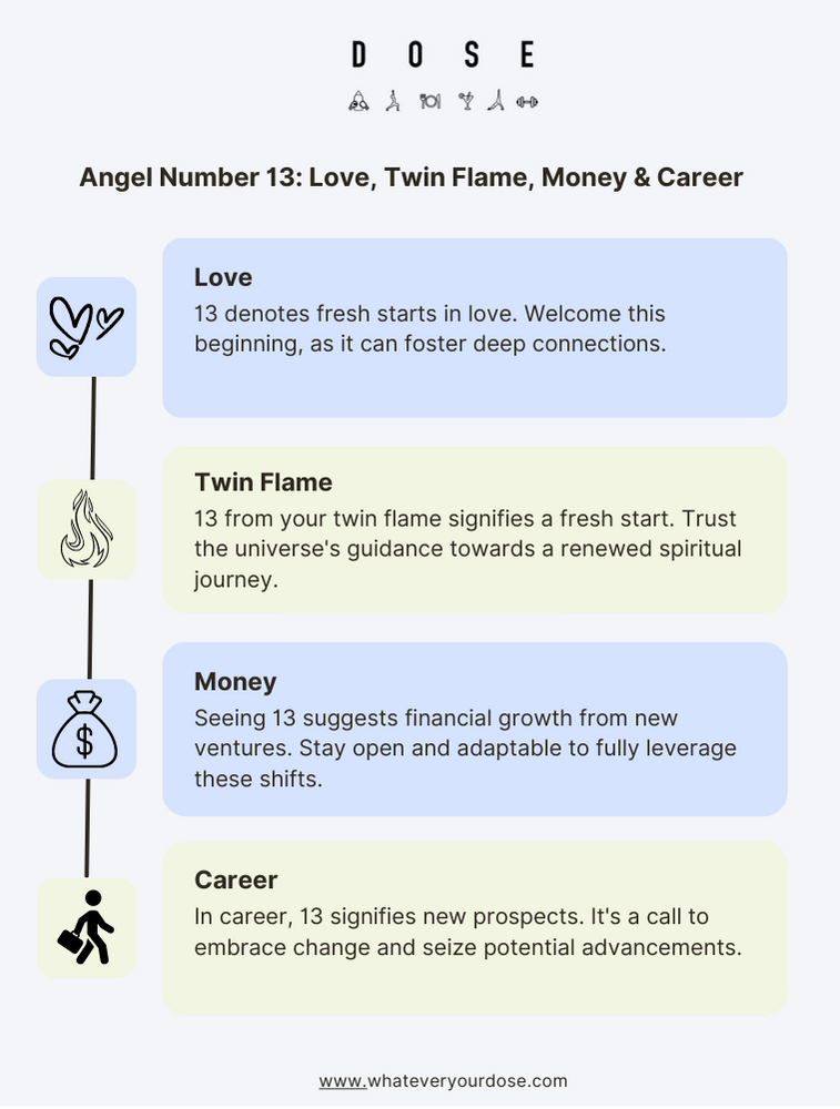 13 Angel Number Meaning Numerology Significance Twin Flame Love   10 