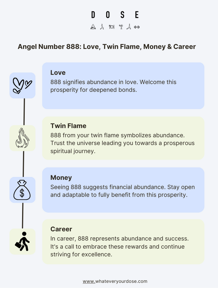 888-angel-number-meaning-numerology-significance-twin-flame-love