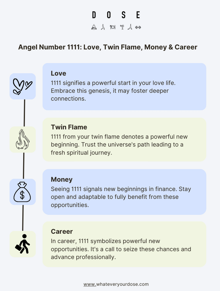 Infographic on Angel Number 1111