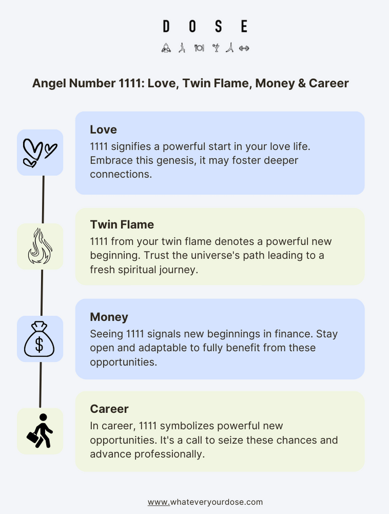 1111 Angel Number Meaning Numerology Significance Twin Flame Love 