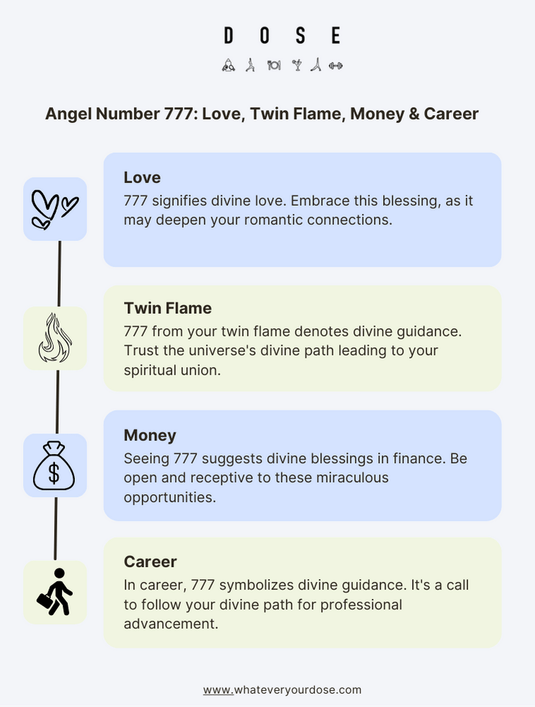 Infographic on Angel Number 777