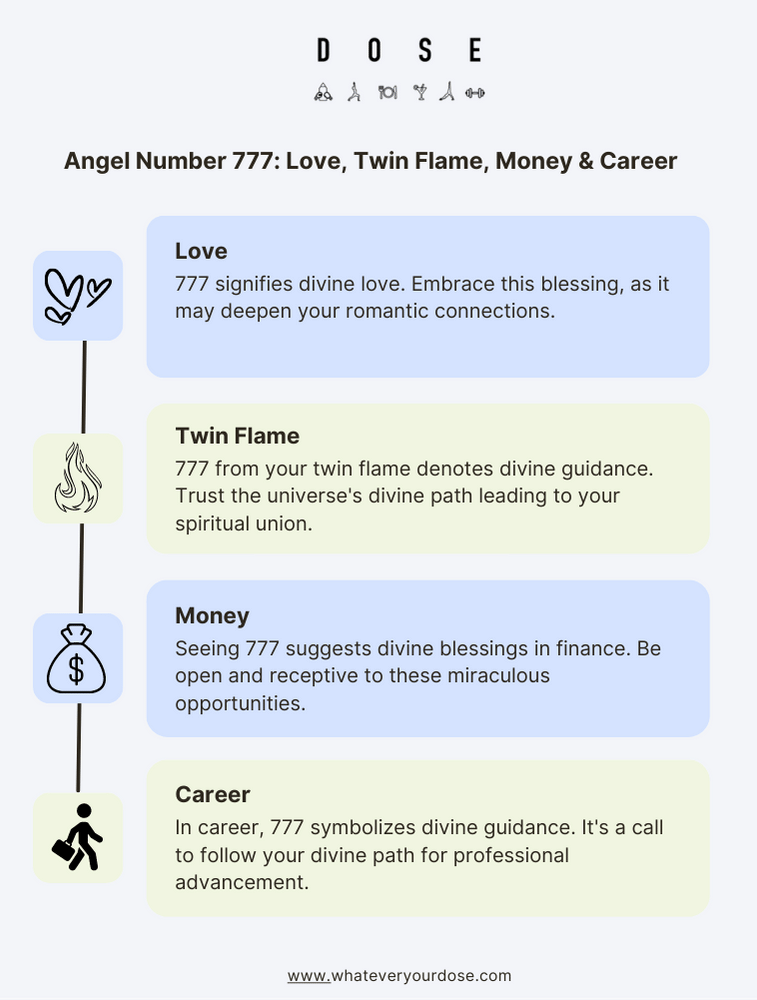 777 Angel Number: Meaning, Numerology, Significance, Twin Flame, Love, Money  and Career - DOSE