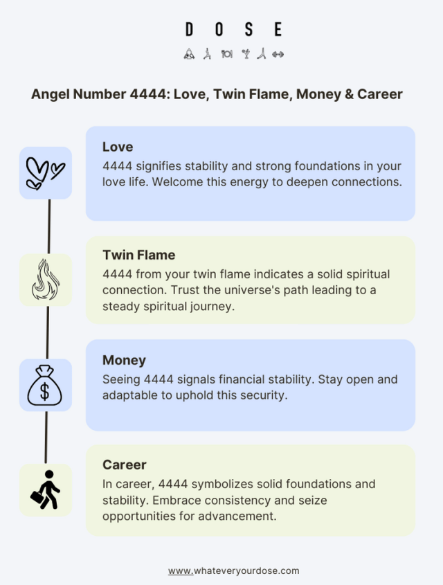 4444 Angel Number: Meaning, Numerology, Significance, Twin Flame, Love ...