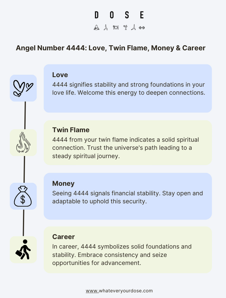 Infographic on Angel Number 4444
