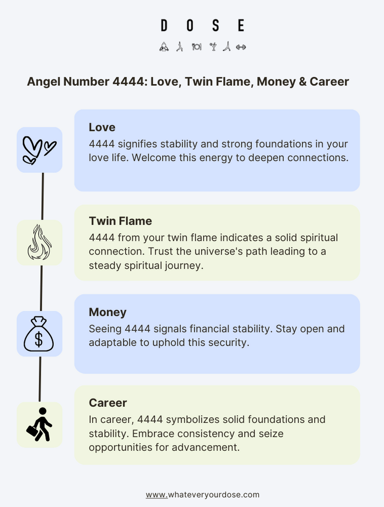 4444-angel-number-meaning-numerology-significance-twin-flame-love