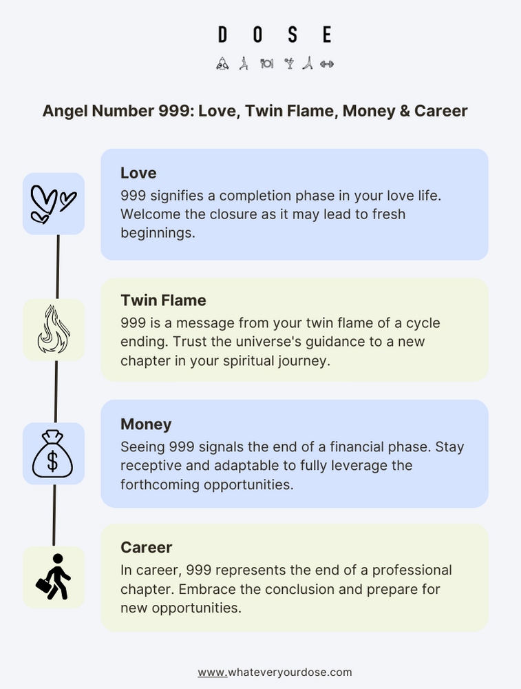 Infographic on Angel Number 999