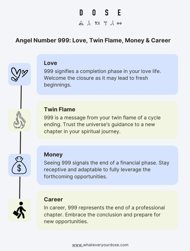 999 Angel Number Meaning Numerology Significance Twin Flame Love   4 