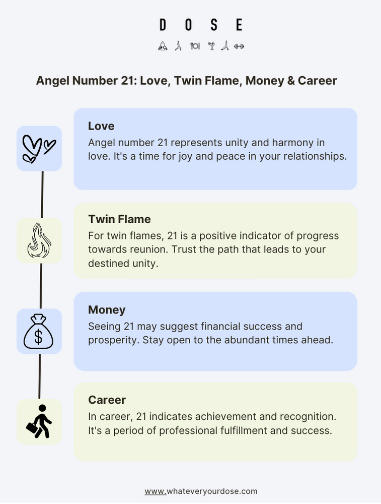 👼 Angel Number 21: Meaning, Numerology, Significance, Twin Flame