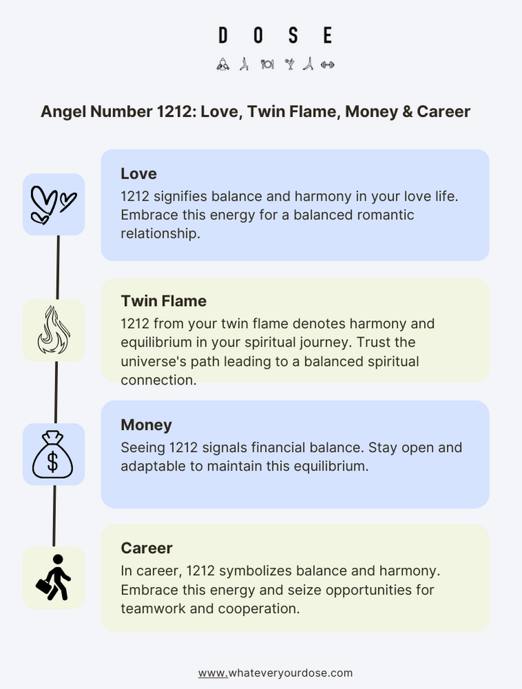 1212 Angel Number: Meaning, Numerology, Significance, Twin Flame