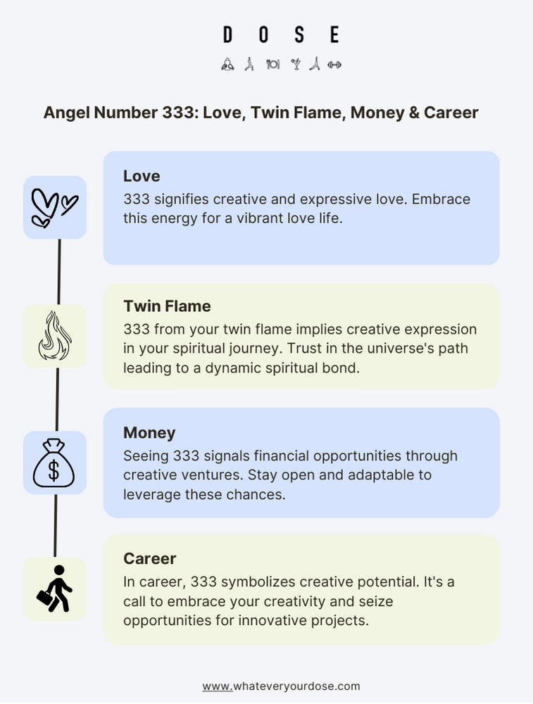 333 Angel Number Meaning Numerology Significance Twin Flame Love   20 