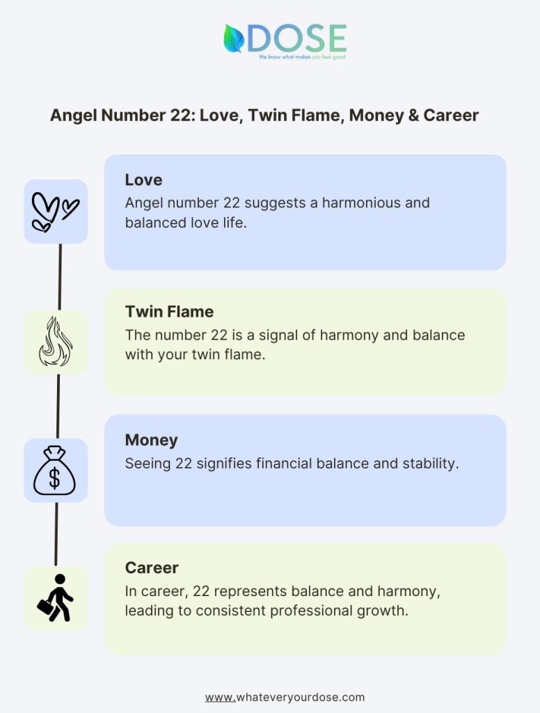 Infographic on Angel Number 22