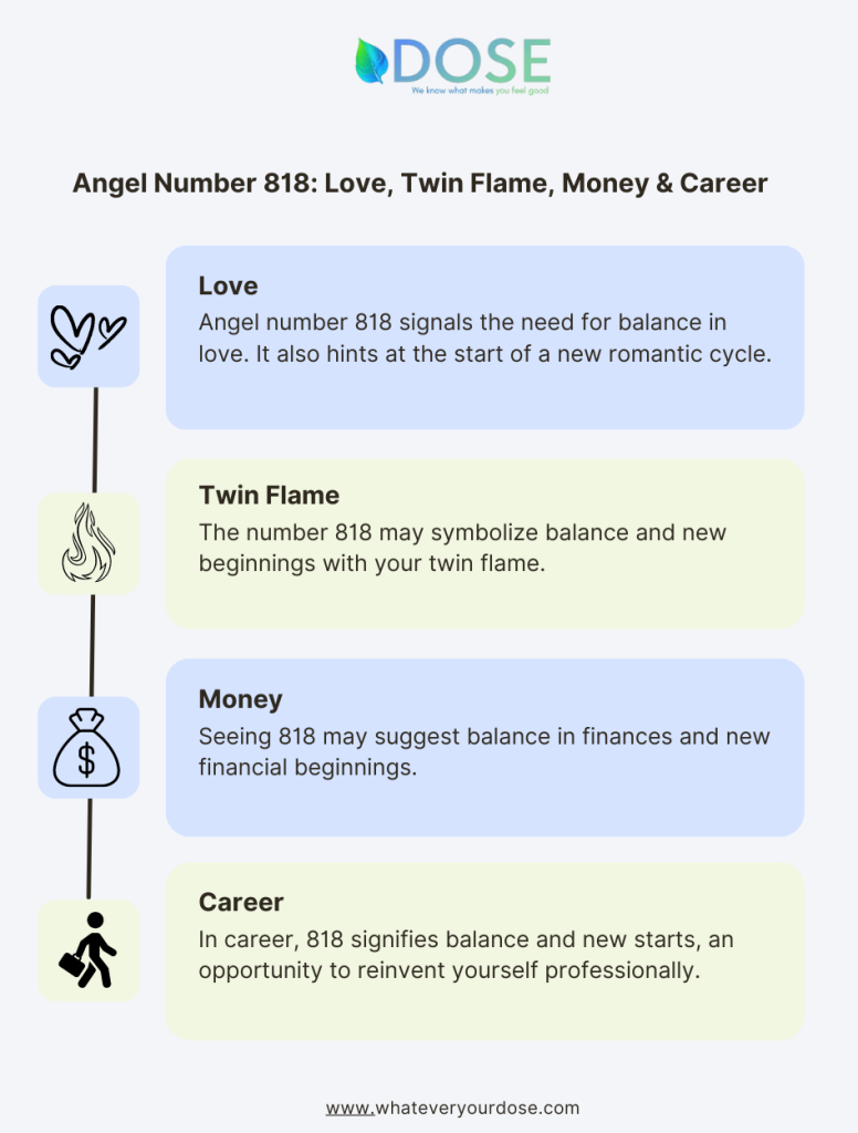 Infographic on Angel Number 818