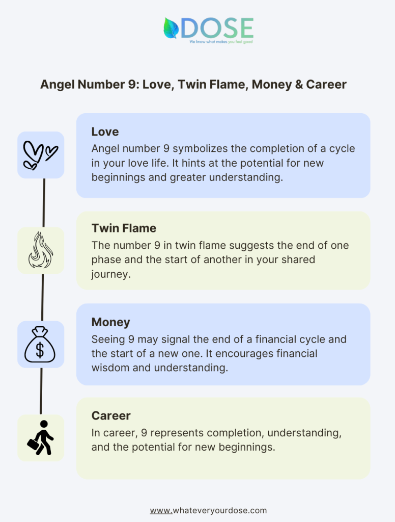 Infographic on Angel Number 9