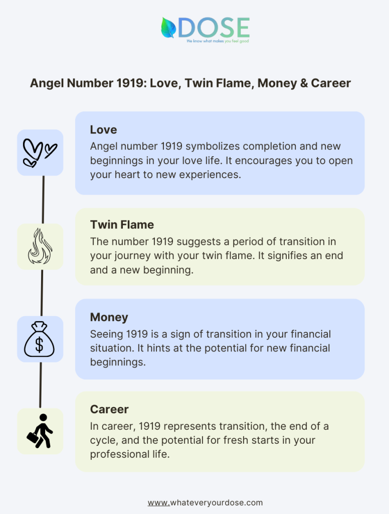 Infographic on Angel Number 1919