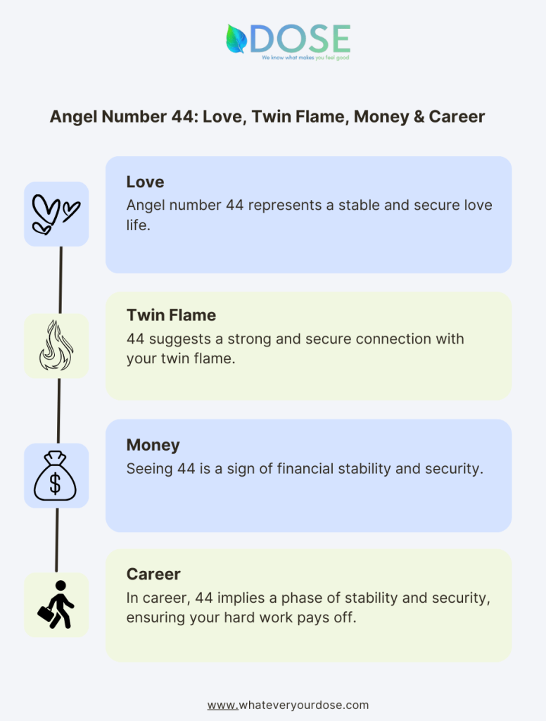 44 Angel Number Meaning Numerology Significance Twin Flame Love   11 776x1024 