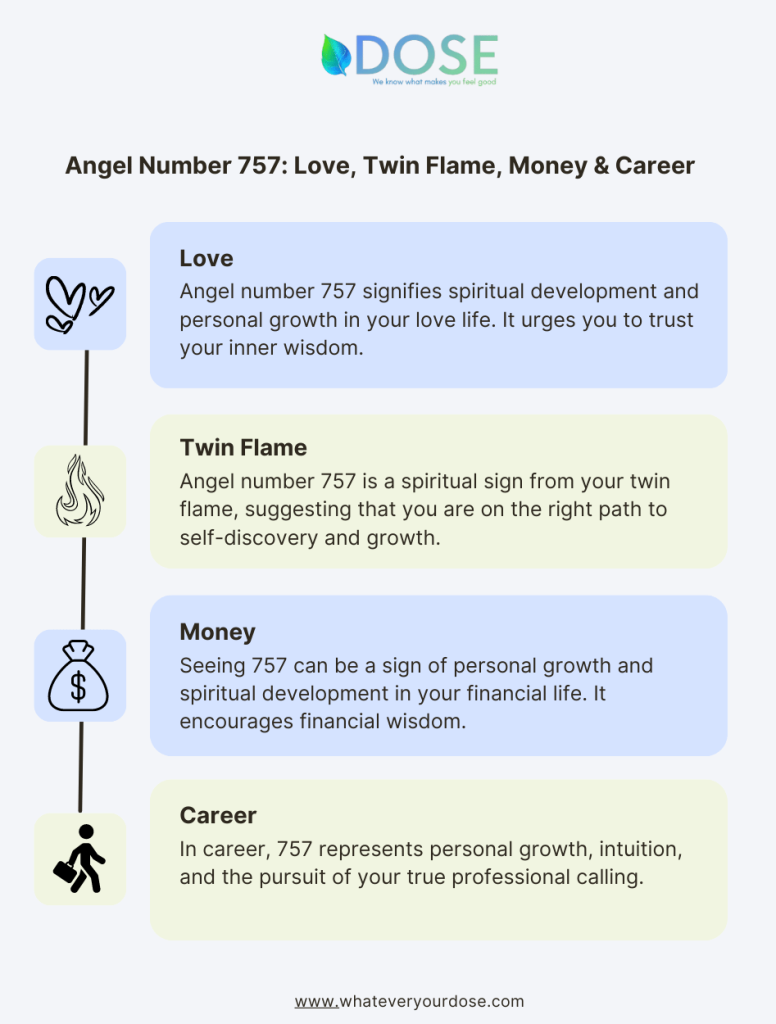 Infographic on Angel Number 757
