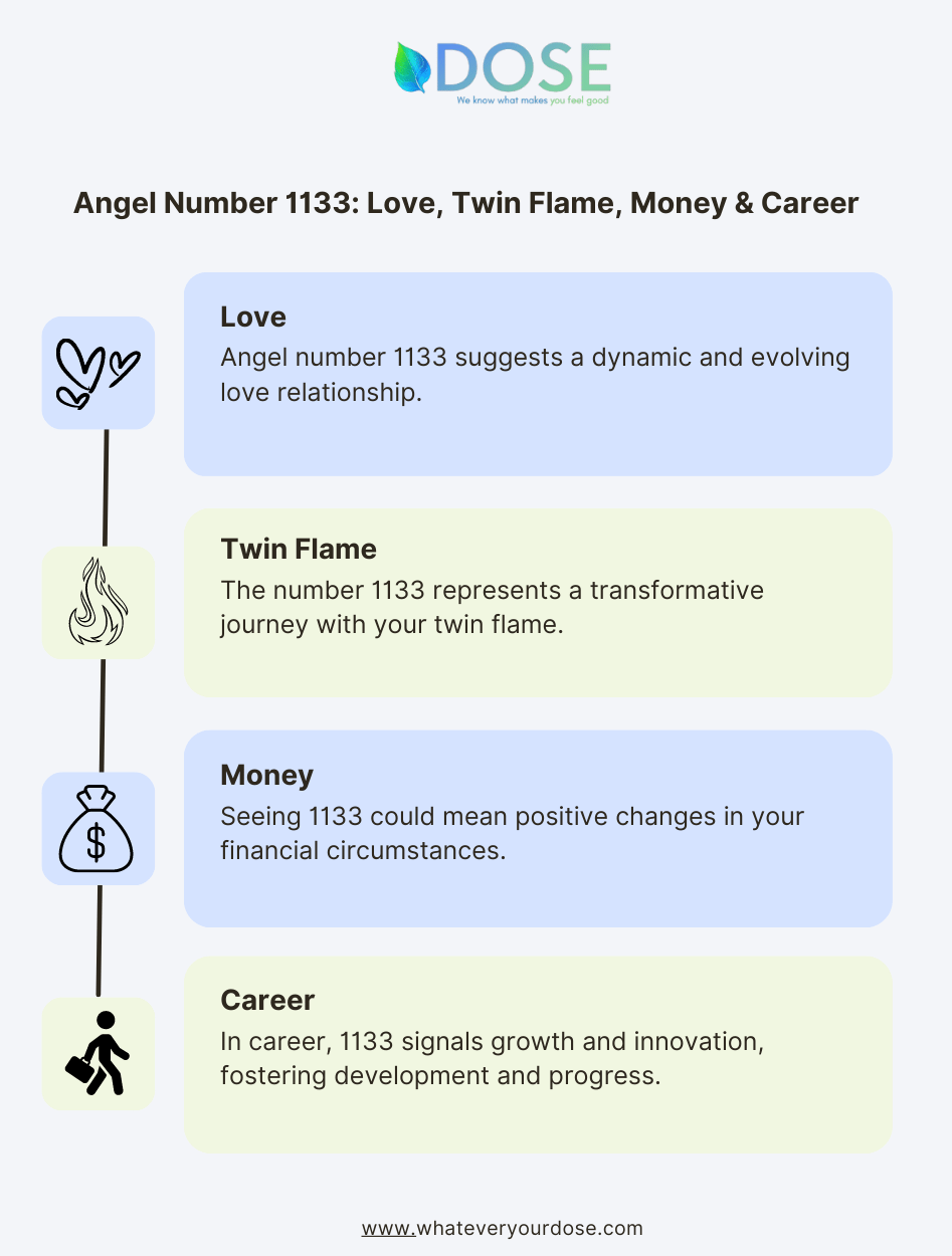 1133 Angel Number Meaning Numerology Significance Twin Flame Love 1133-angel-number-meaning-numerology-significance-twin-flame-love