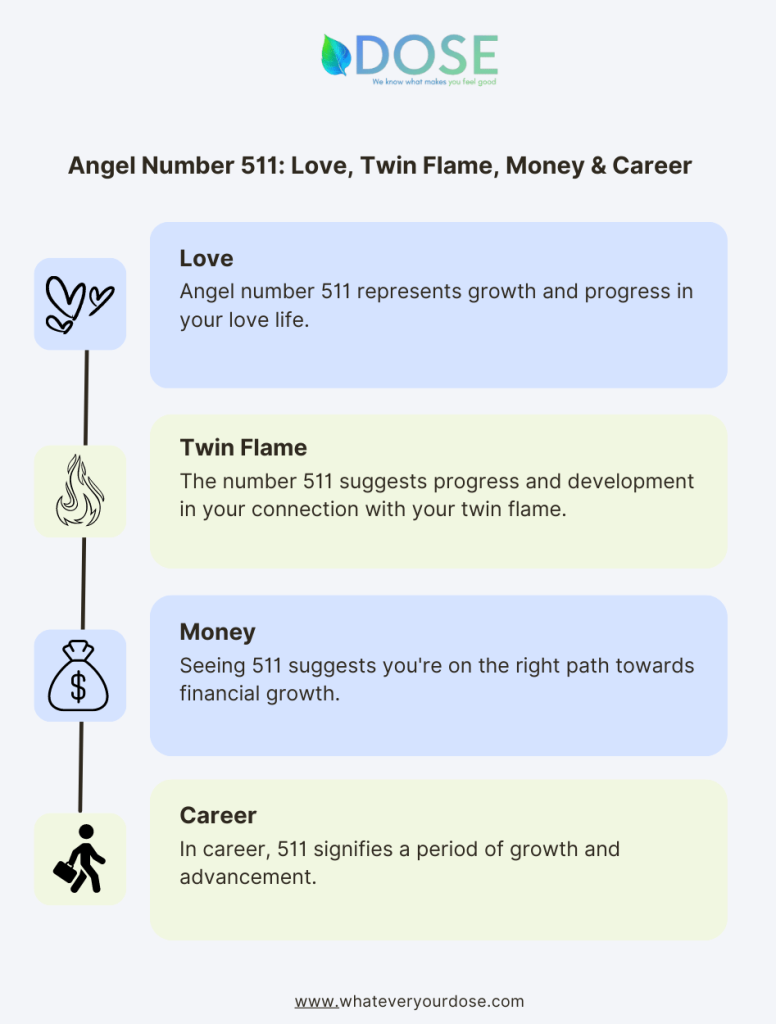 511 Angel Number: Meaning, Numerology, Significance, Twin Flame, Love ...