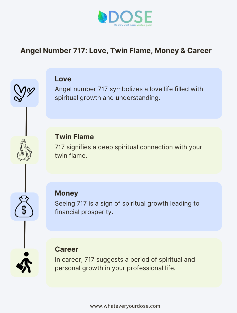 717 Angel Number Meaning Numerology Significance Twin Flame Love Money And Career Dose 1007