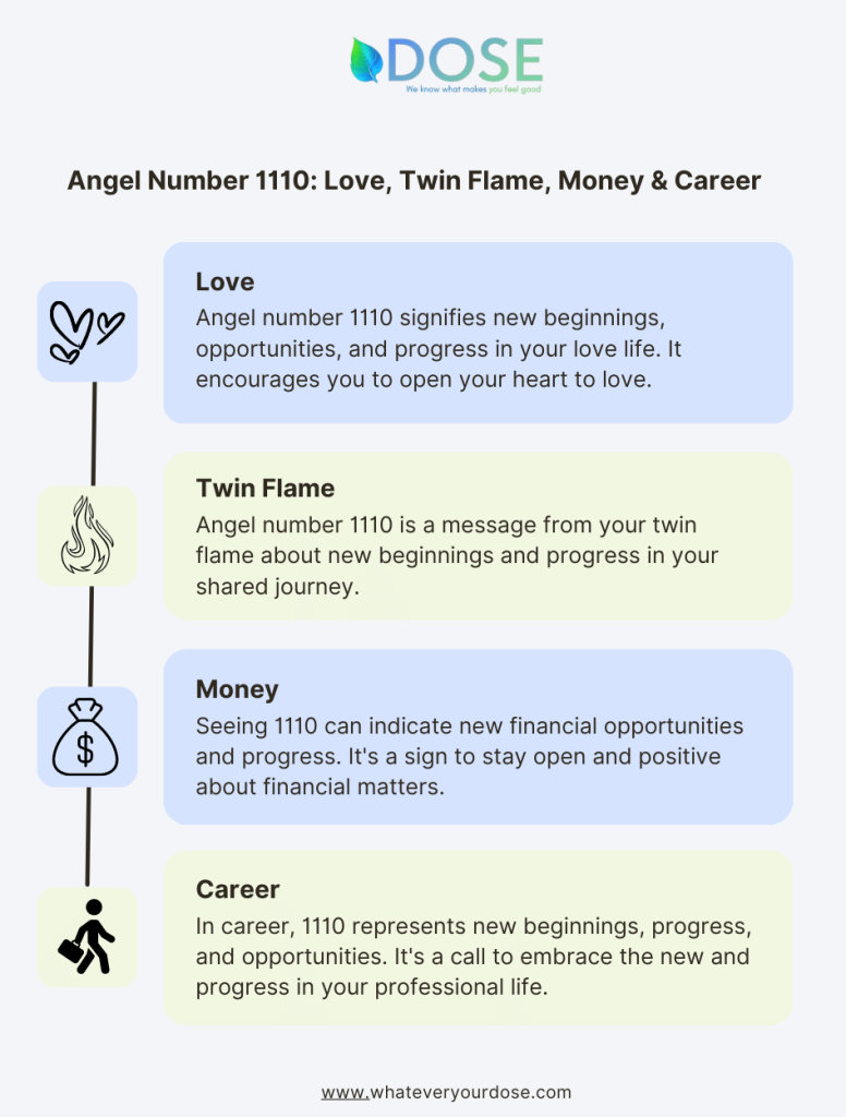 Infographic on Angel Number 1110