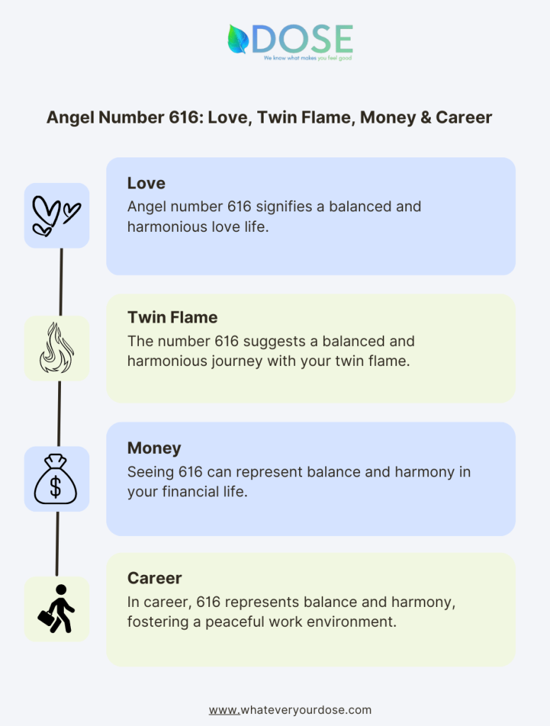 Infographic on Angel Number 616
