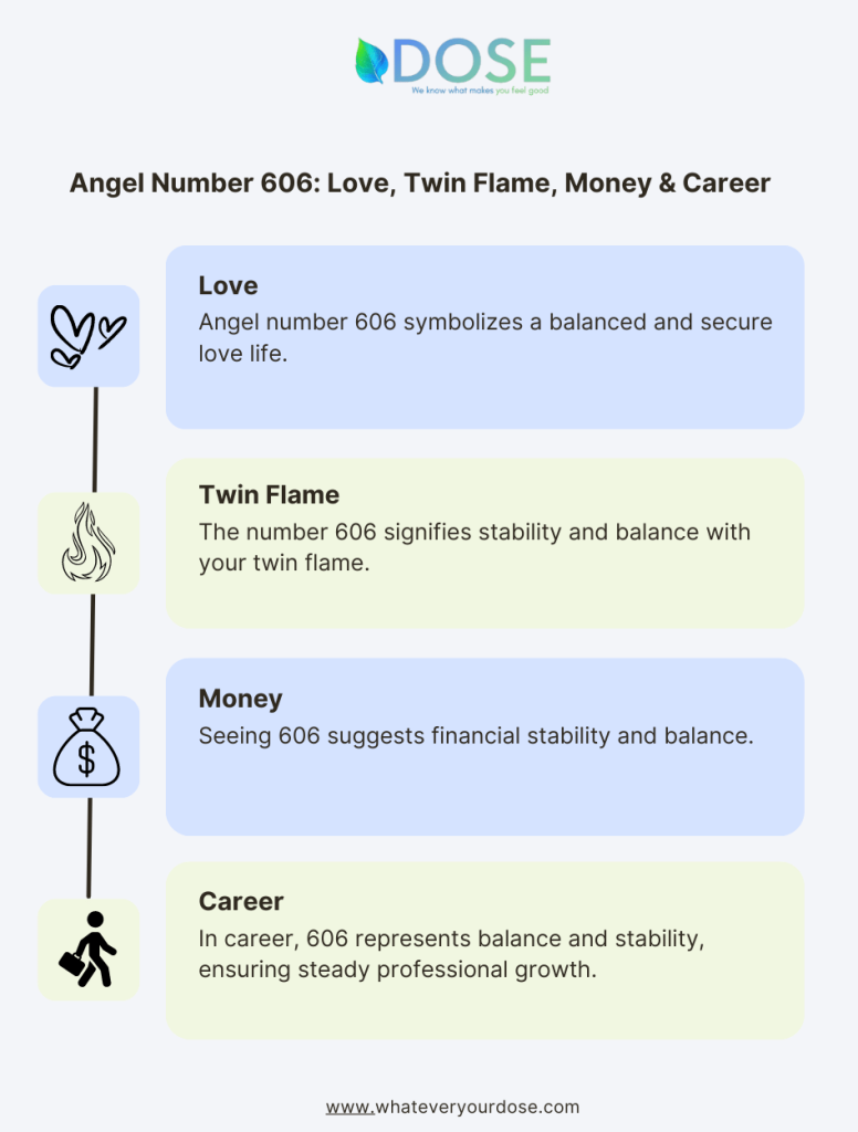 Infographic on Angel Number 606