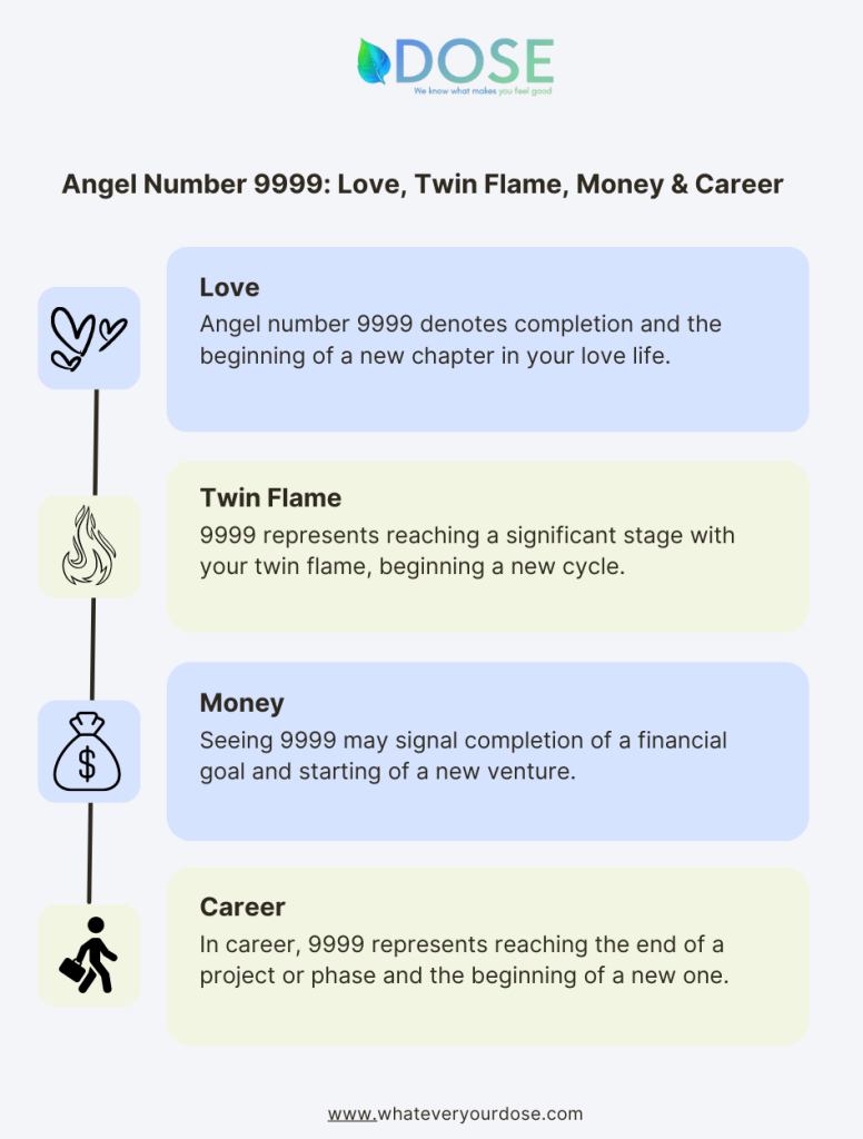 Infographic on Angel Number 9999