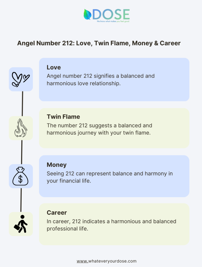 212 Angel Number Meaning Numerology Significance Twin Flame Love 