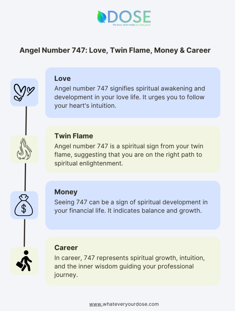 Infographic on Angel Number 747