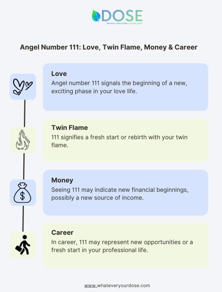 111 Angel Number: Meaning, Numerology, Significance, Twin Flame, Love ...