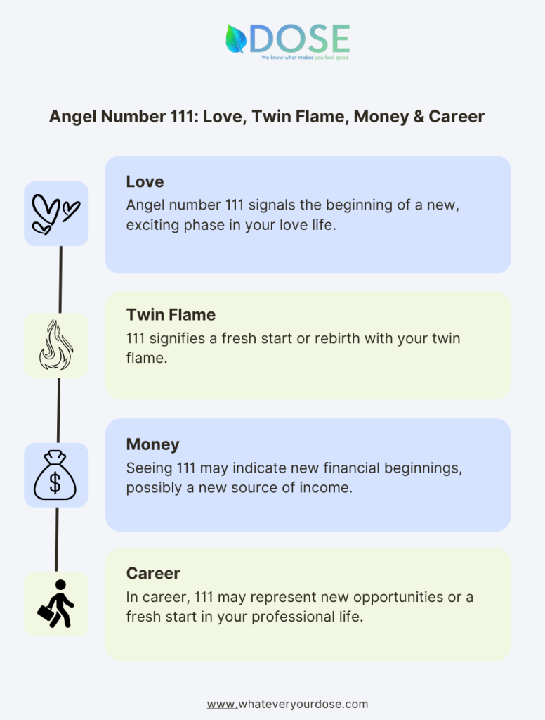 111 Angel Number: Meaning, Numerology, Significance, Twin Flame