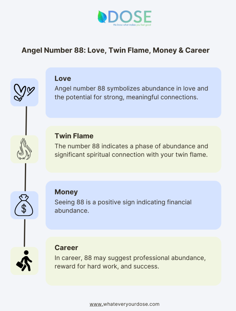 88 Angel Number: Meaning, Numerology, Significance, Twin Flame, Love, Money  and Career - DOSE