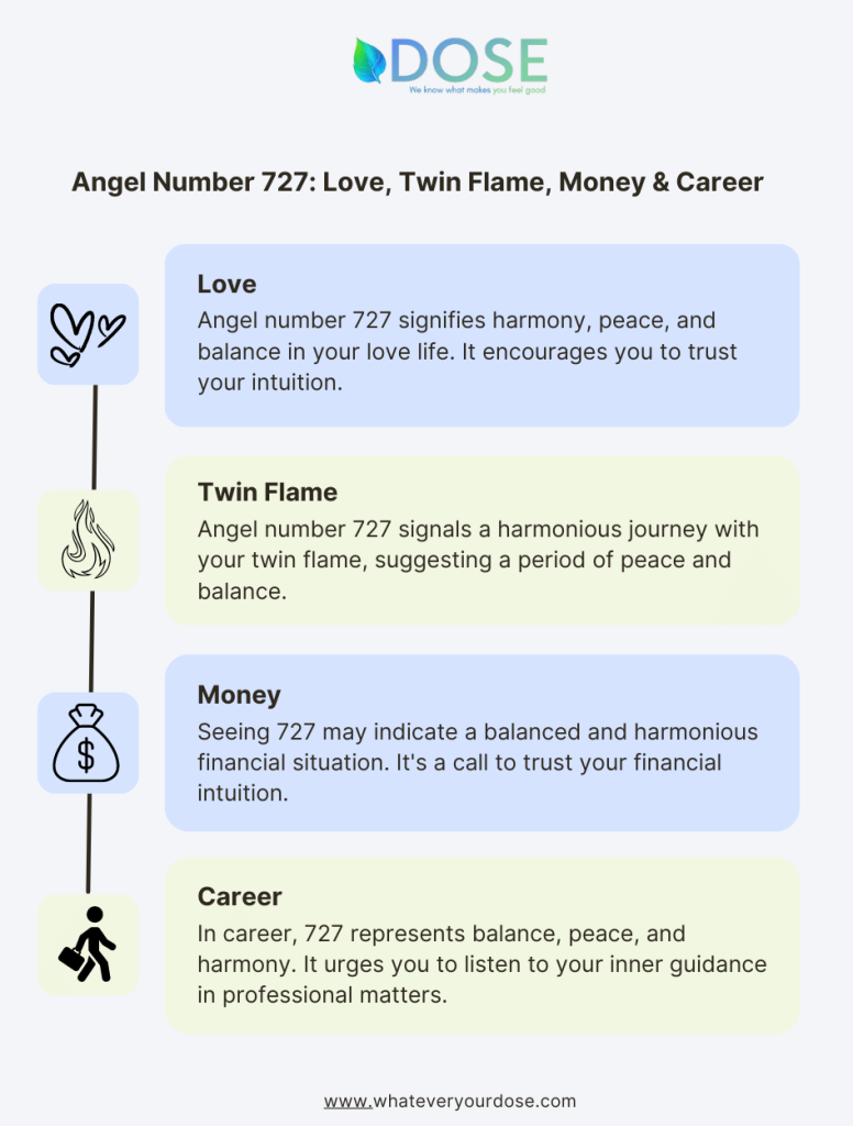 Infographic on Angel Number 727
