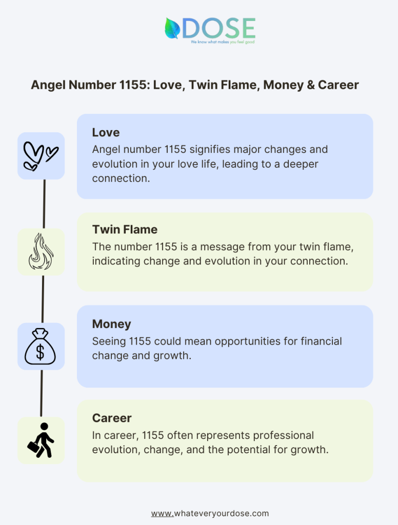 Infographic on Angel Number 1155