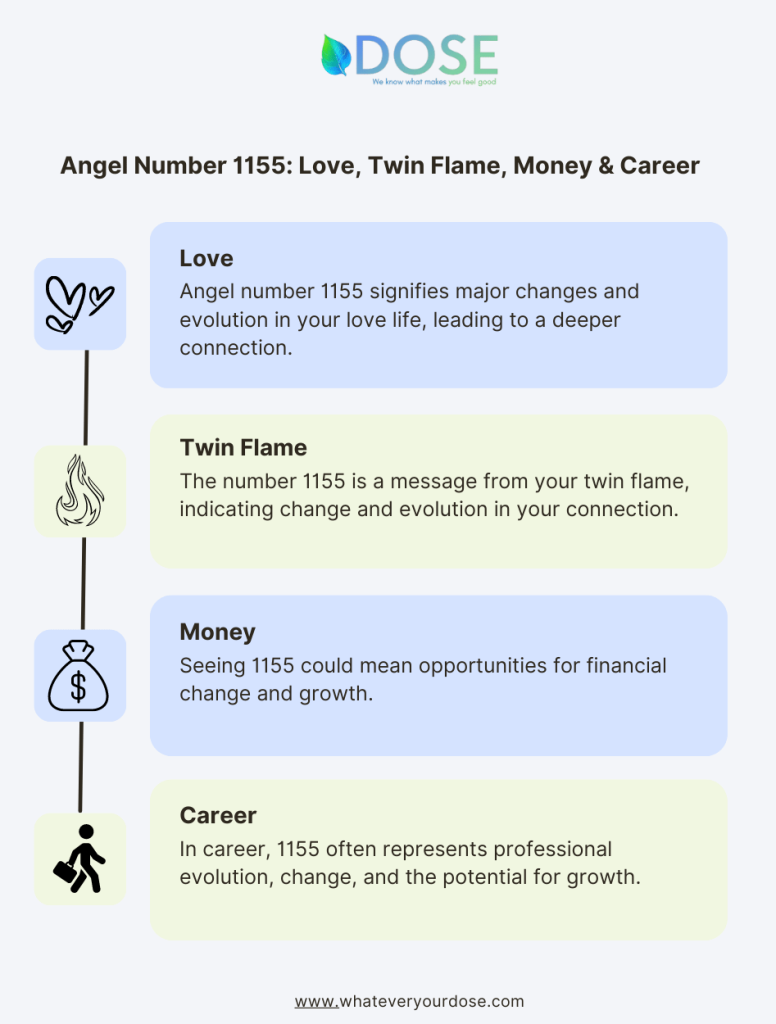 1155 Angel Number: Meaning, Numerology, Significance, Twin Flame