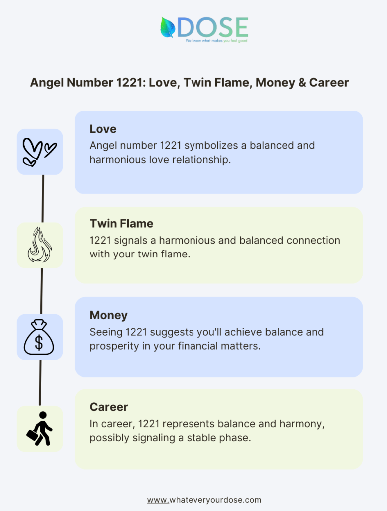 1221 Angel Number: Meaning, Numerology, Significance, Twin Flame