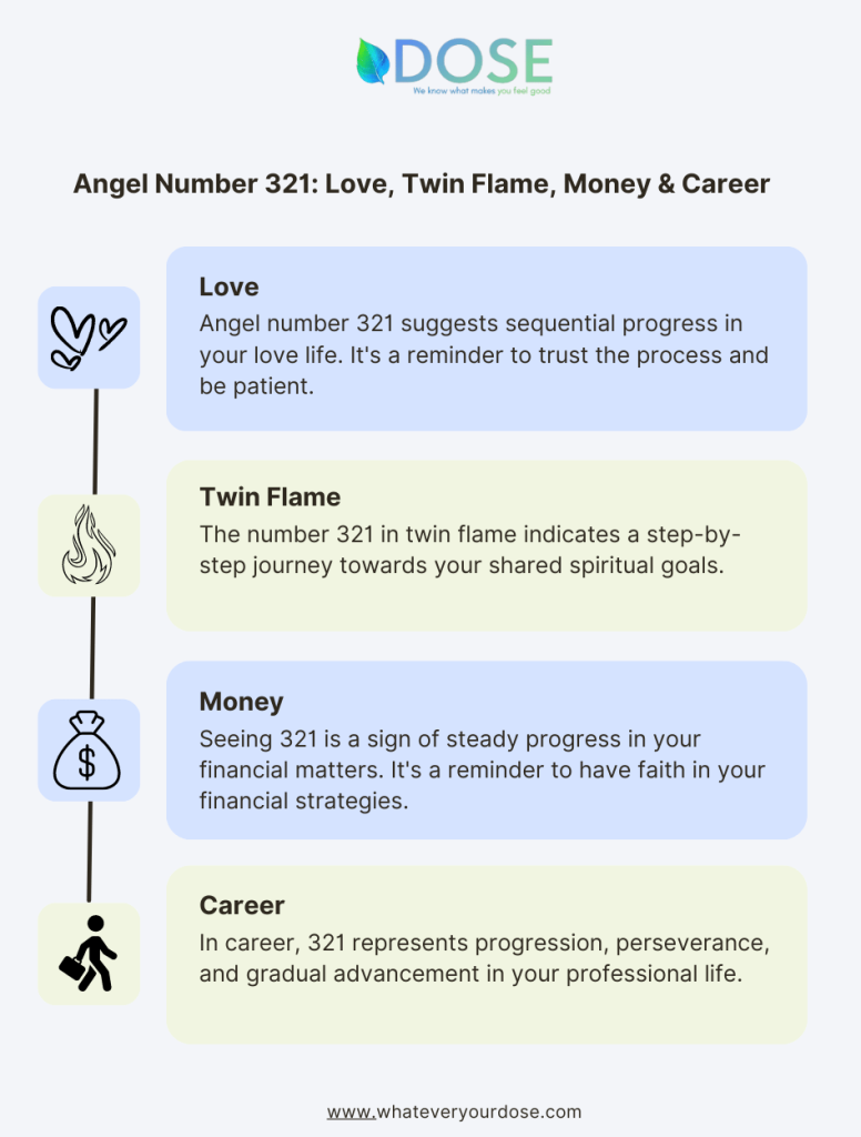 Infographic on Angel Number 321