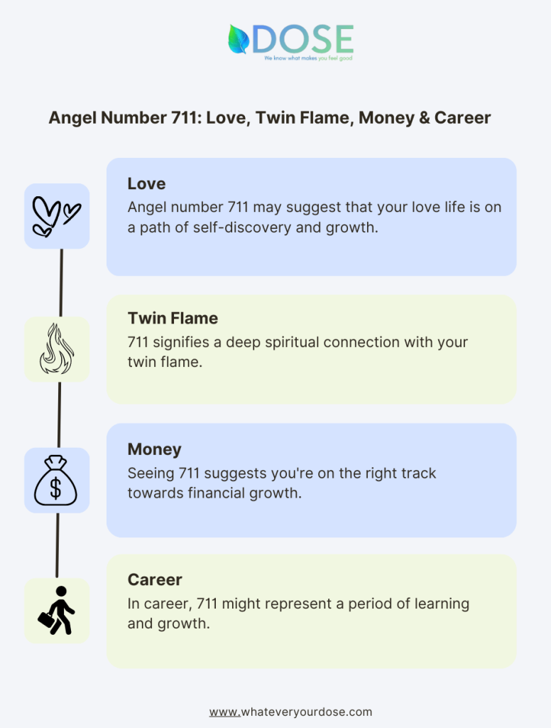 711 Angel Number Meaning, Numerology, Significance, Twin Flame, Love