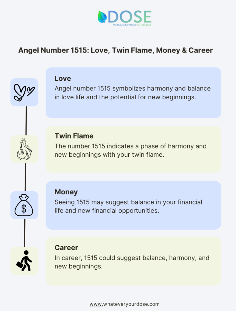 Infographic on Angel Number 1515