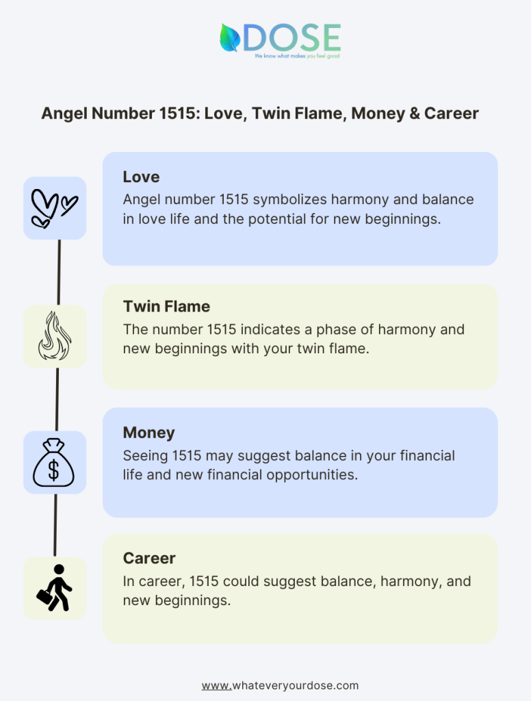 Angel Number 15: Significance, Interpretation, and Spiritual Guidance