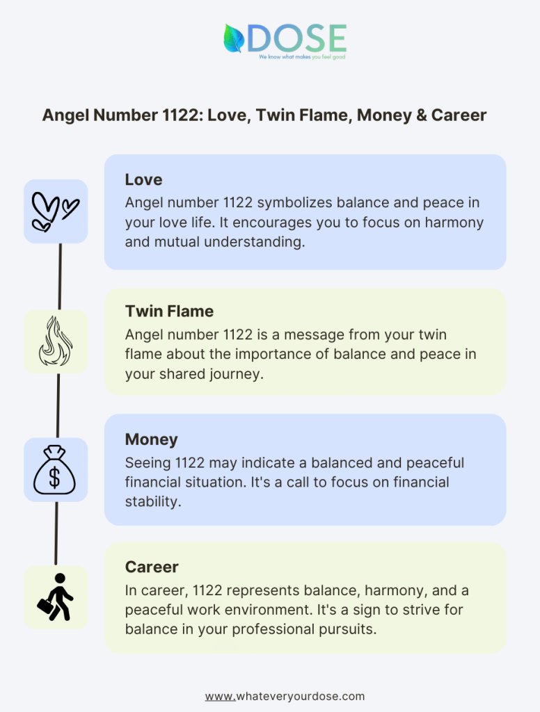 Infographic on Angel Number 1122