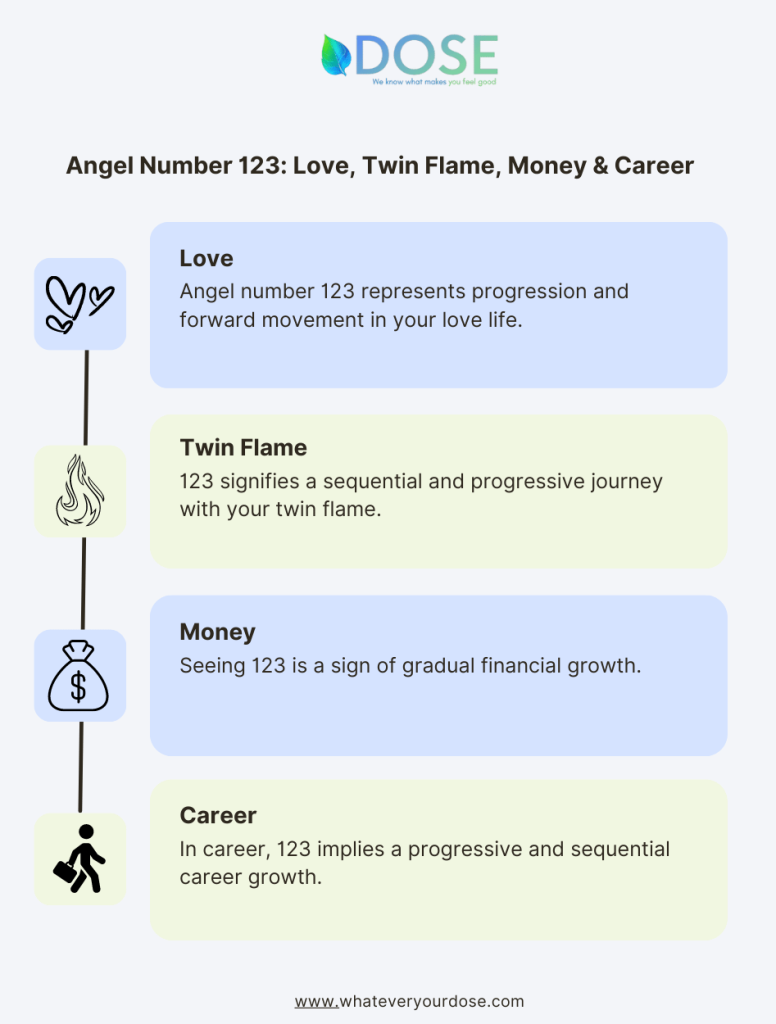 123 Angel Number Meaning Numerology Significance Twin Flame Love   8 1 776x1024 