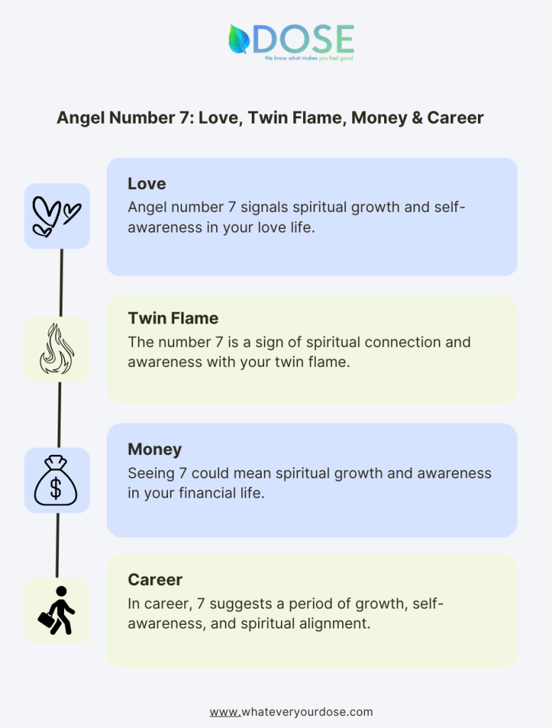 Infographic on Angel Number 7