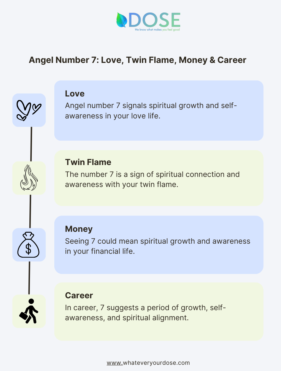 7-angel-number-meaning-numerology-significance-twin-flame-love
