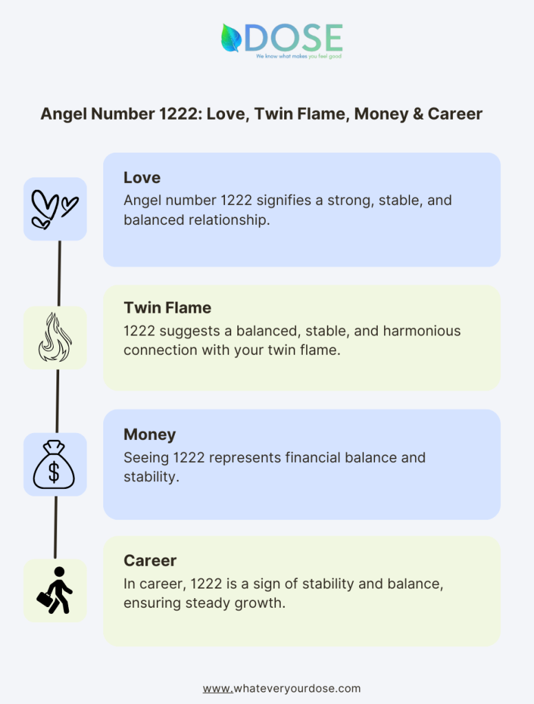 1222 Angel Number: Meaning, Numerology, Significance, Twin Flame