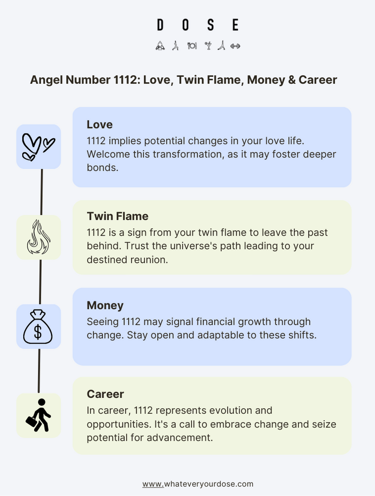 Trusting your intuition when interpreting Angel Numbers