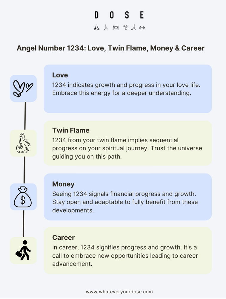 Angel Number 15: Significance, Interpretation, and Spiritual Guidance